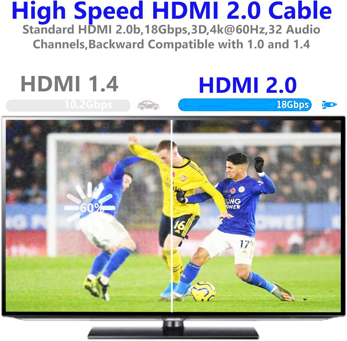 IBRA 8K HDMI Cable 2.1 – Ultra High Speed Gold-Plated Lead (2m / 3m)