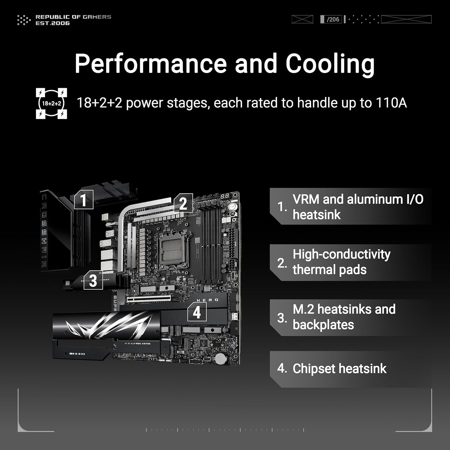 ASUS ROG Crosshair X870E Hero AM5 ATX Motherboard – DDR5, PCIe 5.0, Wi-Fi 7, USB4