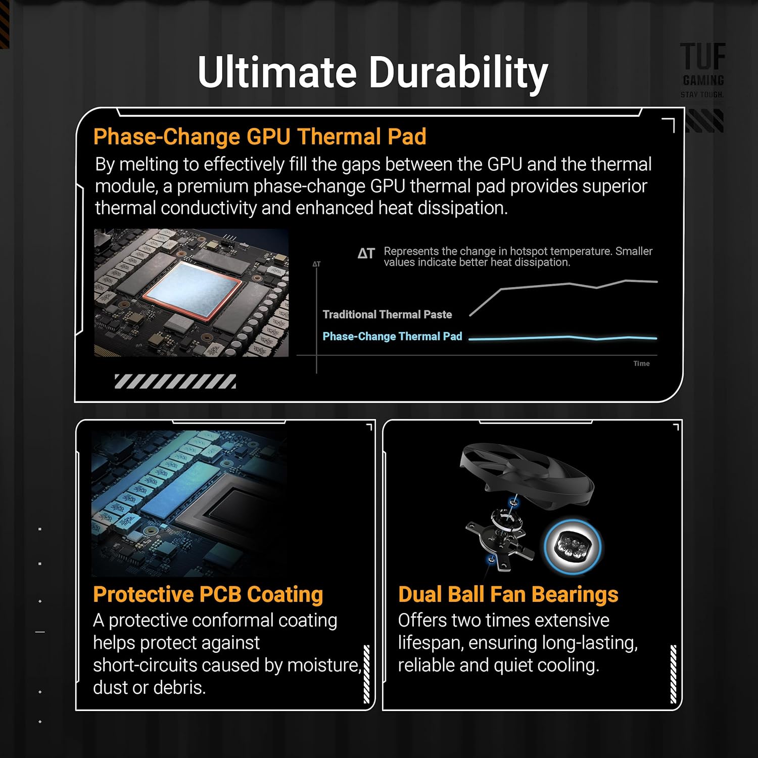 ASUS TUF Gaming RTX 5080 OC 16 GB Graphics Card – PCIe 5.0, Blackwell, Triple Fan