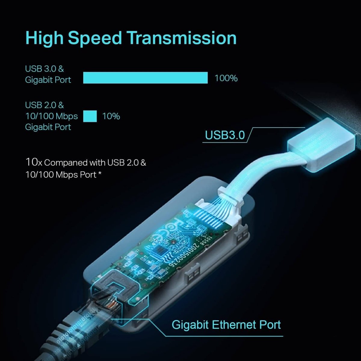 TP - LINK UE300 USB 3.0 to Gigabit Ethernet Universal Adapter - Amar.co.uk